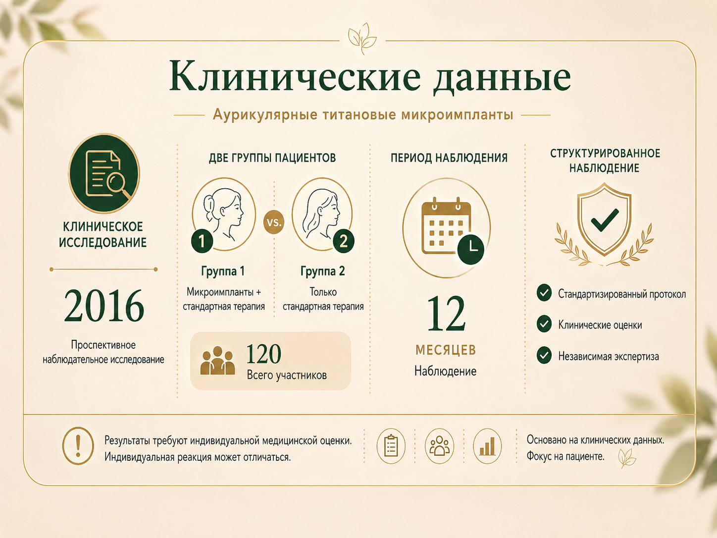 Клинические данные 2016 года по аурикулярным титановым микроимплантам